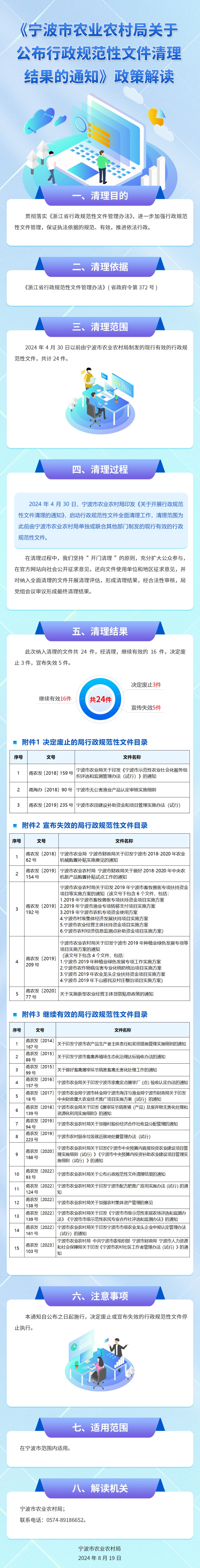 圖解：《寧波市農業農村局關于公布行政規范性文件清理結果的通知》.jpg